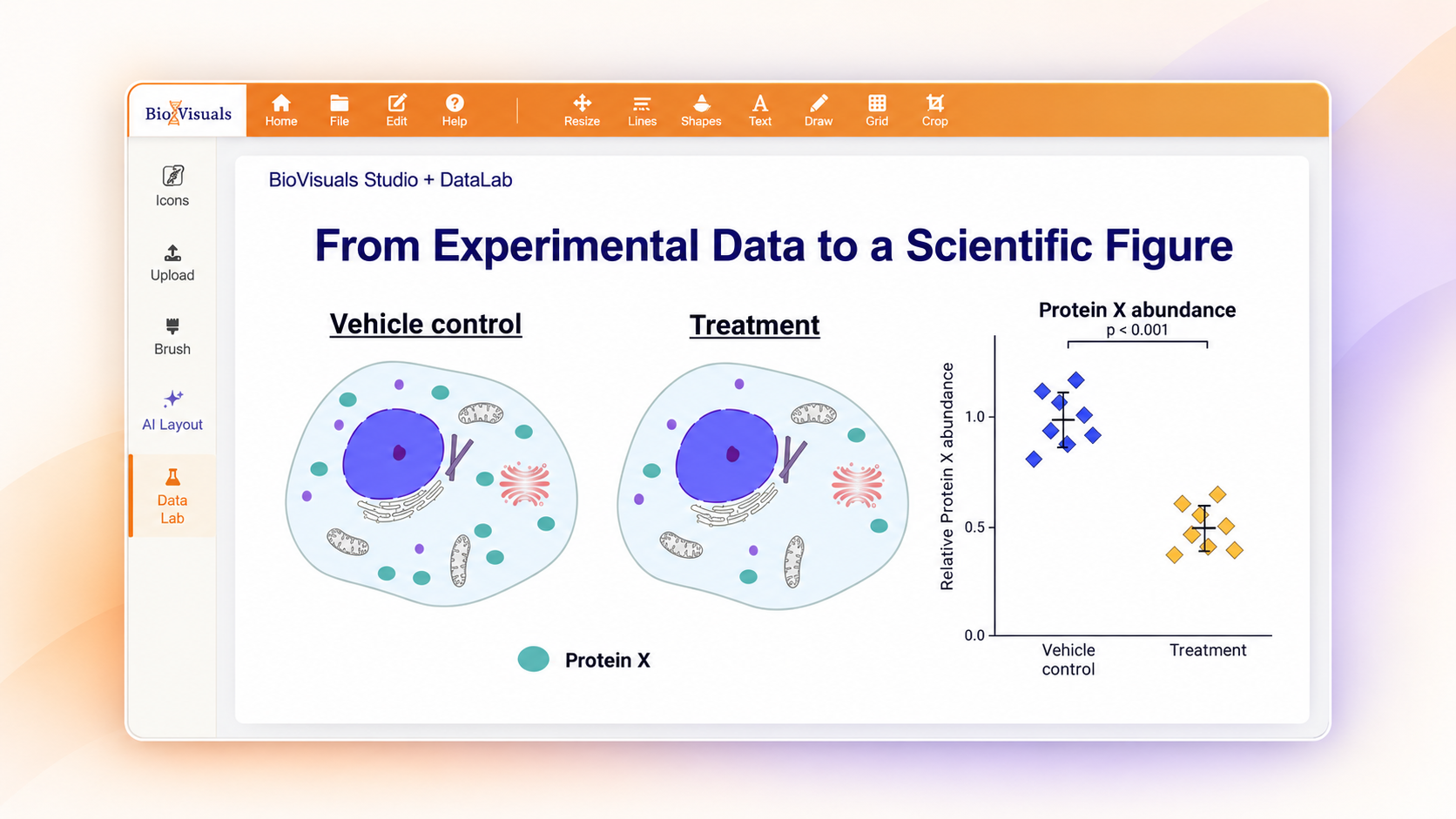 BioVisuals Studio showing a treatment-versus-control scientific figure with a DataLab chart